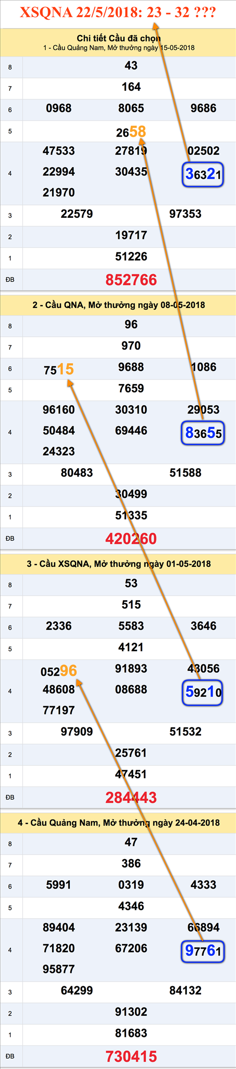 Tham khao cau XSQNA 22-5-2018 Tham khao cau XSQNA 22-5-2018